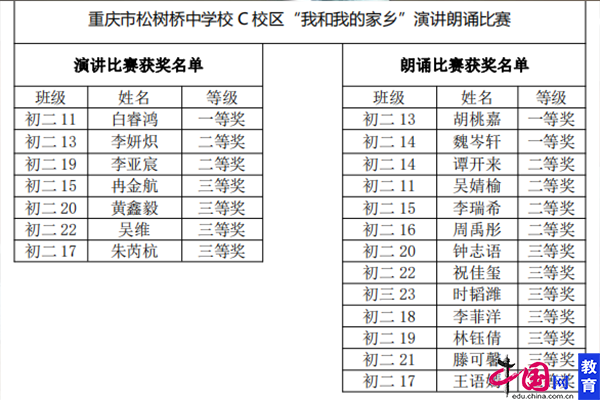 重庆市松树桥中学少年向上61我和我的家乡演讲朗诵比赛完美收官